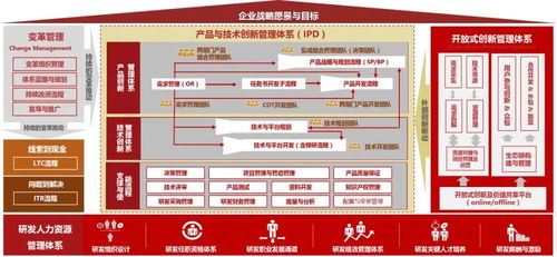 中天華夏 以技術咨詢?yōu)橐?，驅動企業(yè)產品與研發(fā)管理的價值躍升