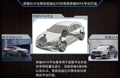 奔馳緊湊級SUV與英菲尼迪Q30共線生產 戰略合作的共贏之路